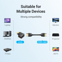 copie de Adaptateur HDMI Mâle vers HDMI Femelle 4K